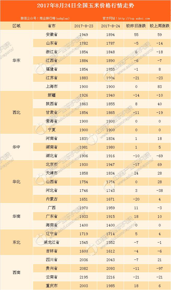 內(nèi)蒙古玉米最新價格，機(jī)遇與超越的旅程探索