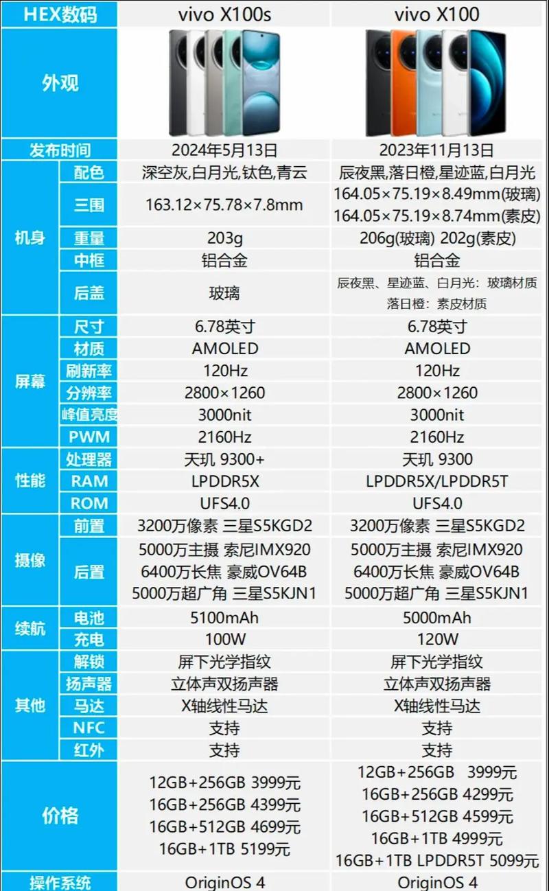 vivo最新款手機價格，觸手可及，科技魅力改變生活