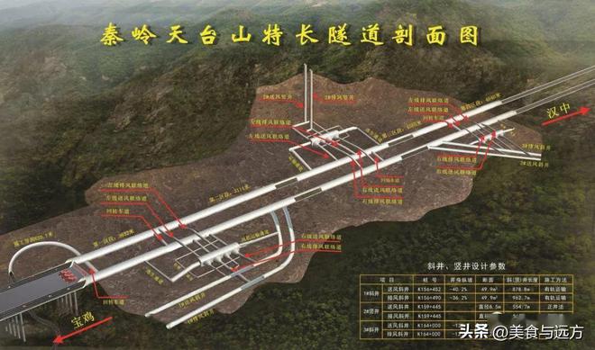 秦嶺隧道最新動態(tài)更新
