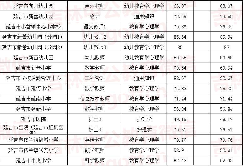 延邊最新招聘，觀點(diǎn)論述與崗位速遞