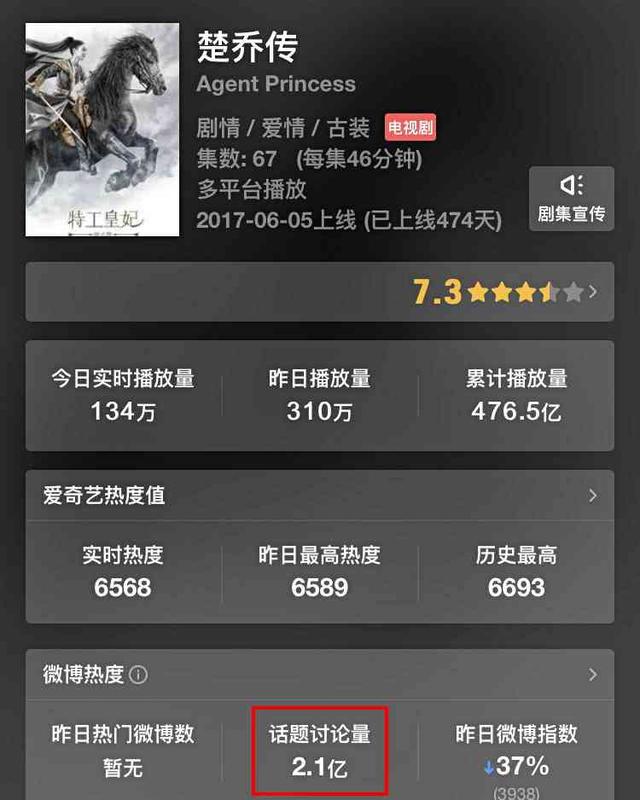 楚喬傳點(diǎn)擊率最新熱議，網(wǎng)絡(luò)熱議與觀眾立場深度分析