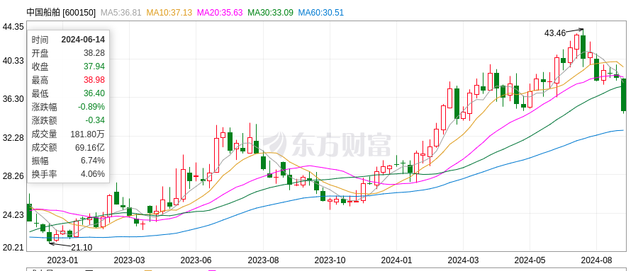 中國重工股市最新動態(tài)，深度解析其影響與最新消息