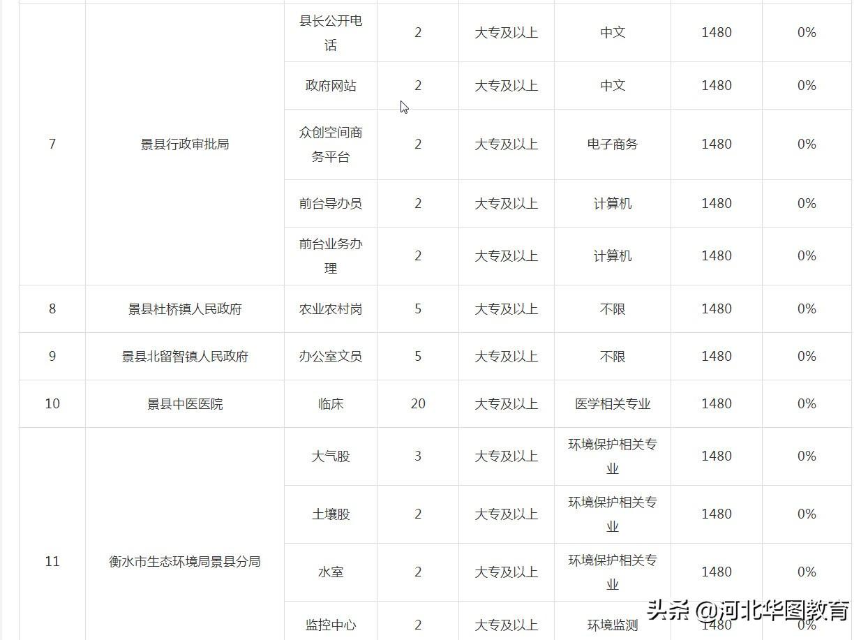 景縣縣城最新招工信息，工作機會與一段溫馨的友情故事同步更新