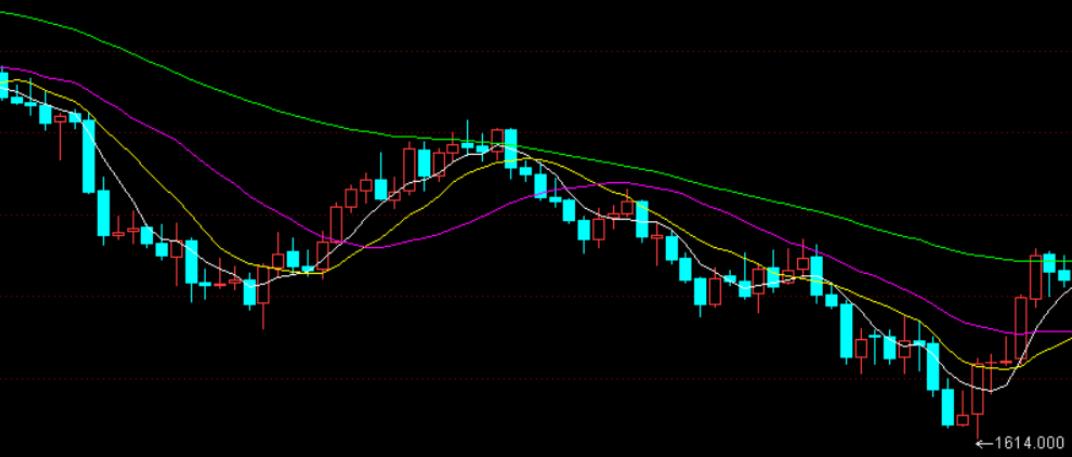 最新國(guó)際黃金價(jià)格走勢(shì)及分析簡(jiǎn)報(bào)