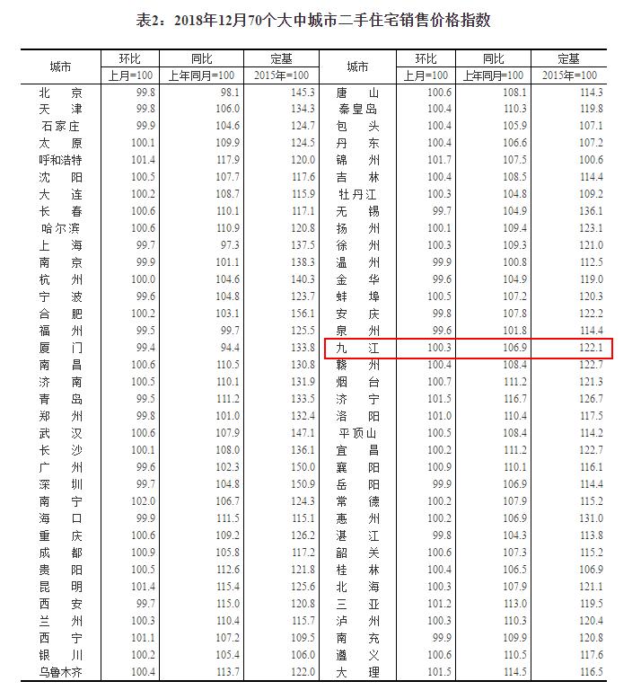 九江縣最新房價動態(tài)，趨勢分析、展望與深度解讀