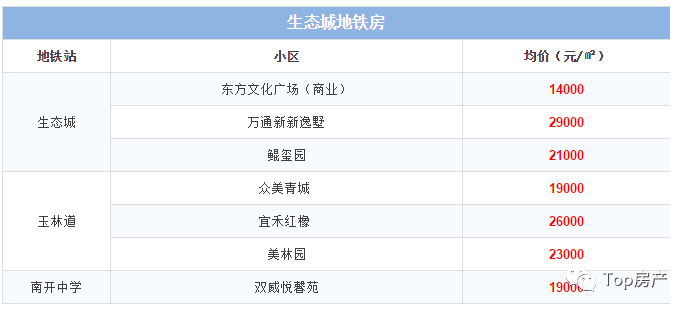 最新生態(tài)城寶龍城房?jī)r(jià)揭秘，探尋房?jī)r(jià)背后的奇妙故事