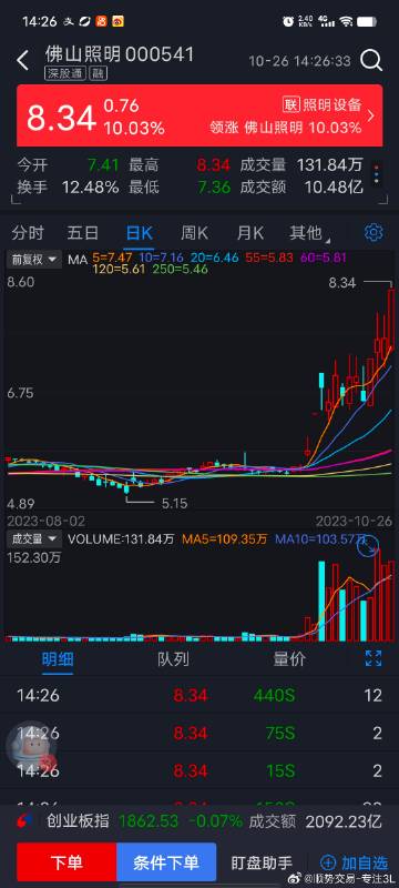 佛山照明股票最新動態(tài)及分析指南，如何獲取并分析股票信息