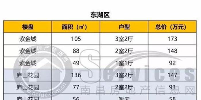 蕪湖東紫園最新房價走勢探析