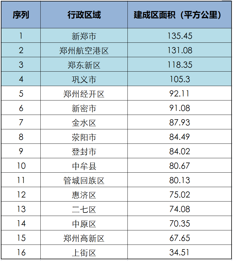 鄭州建成區(qū)面積的新篇章，城市變遷中的自信與成就感展示