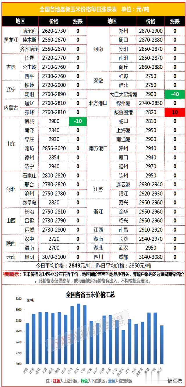 豐縣玉米價(jià)格動(dòng)態(tài)，變化中的機(jī)遇與成就感之源