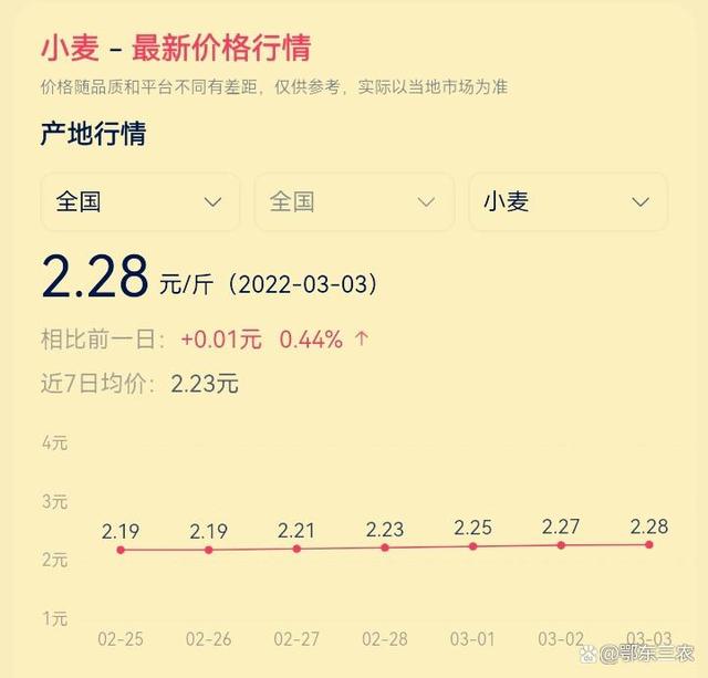 金谷糧食網(wǎng)小麥最新價(jià)格及查詢步驟指南