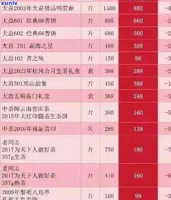 大益茶最新價格行情揭秘，小巷深處的茶香秘境