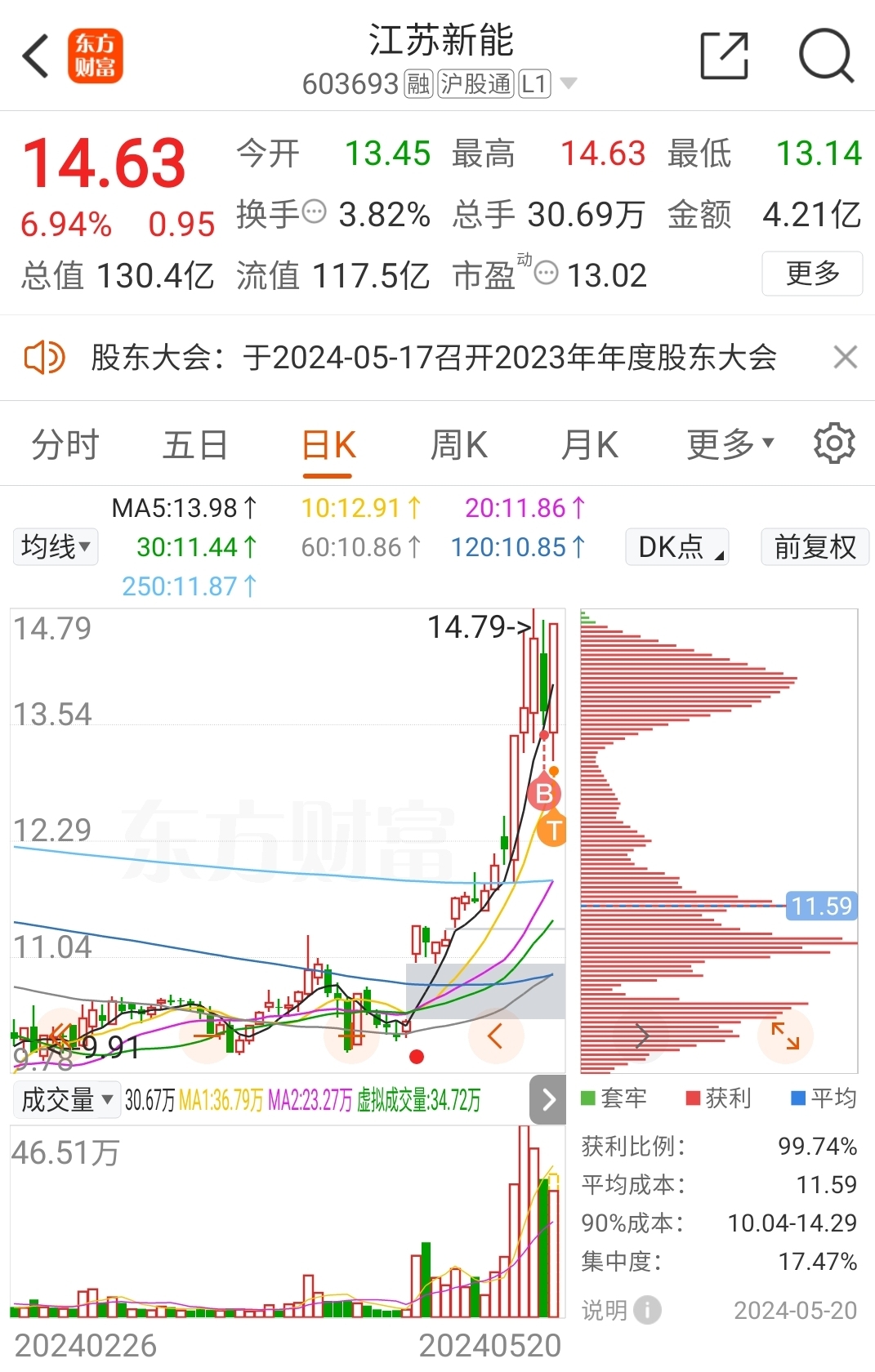 江南化工股票最新動態(tài)更新