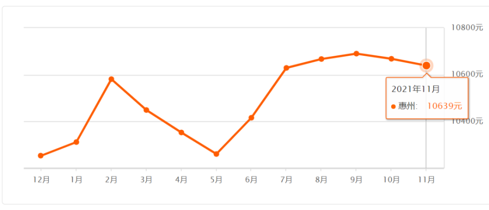 大亞灣最新房價(jià)走勢圖揭秘，洞悉未來趨勢！