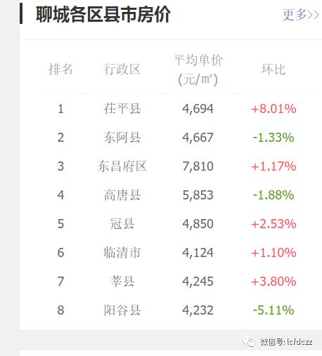 聊城新房房價最新動態(tài)，家的溫馨故事與最新房價消息