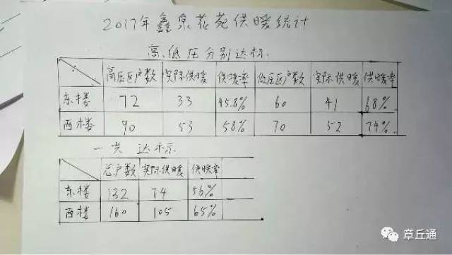 章丘鑫泉花苑最新價(jià)格指南，最新價(jià)格信息一覽