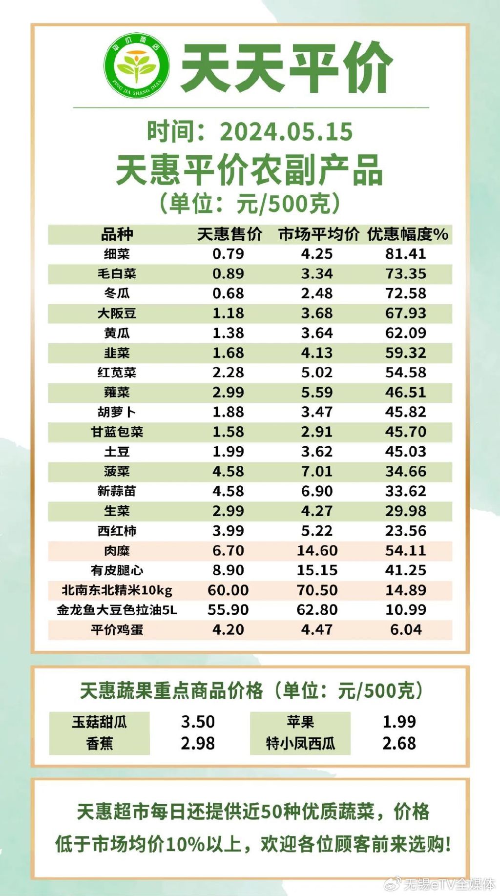 西平雞蛋價(jià)格動(dòng)態(tài)，市場(chǎng)走勢(shì)、影響因素與未來(lái)預(yù)測(cè)最新消息