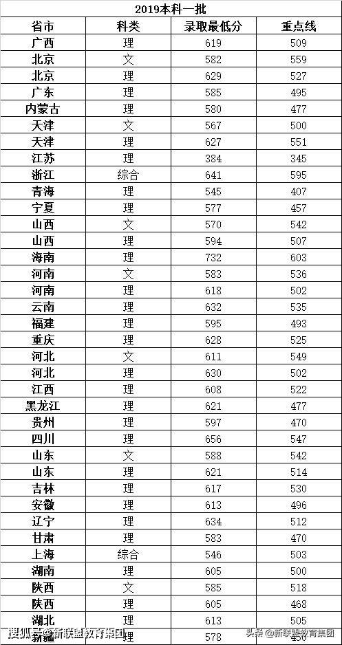 高校重塑地位與未來展望，揭秘最新排名背后的故事