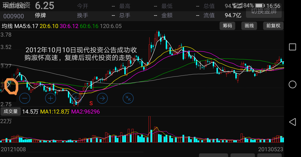 現(xiàn)代投資股票最新動態(tài)，高科技產(chǎn)品引領(lǐng)未來投資趨勢