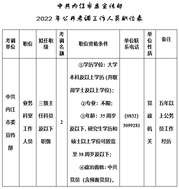 內(nèi)江市委人事任免重磅更新！