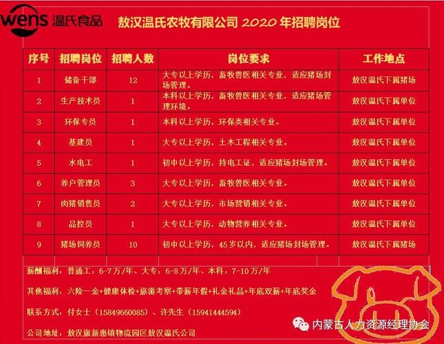 溫縣食品公司最新招工啟事，科技引領(lǐng)，共創(chuàng)食品產(chǎn)業(yè)未來(lái)！