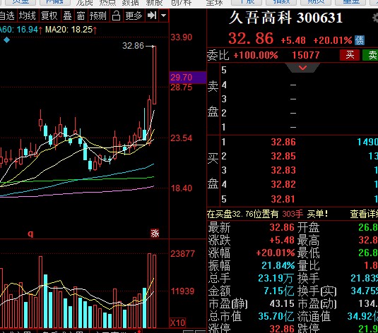 久吾高科最新動態(tài)，探索自然美景之旅，尋找內(nèi)心平和之地