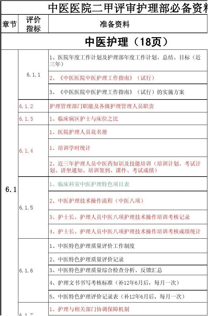 最新二甲復(fù)審護理資料詳解，重要性、應(yīng)用及觀點闡述