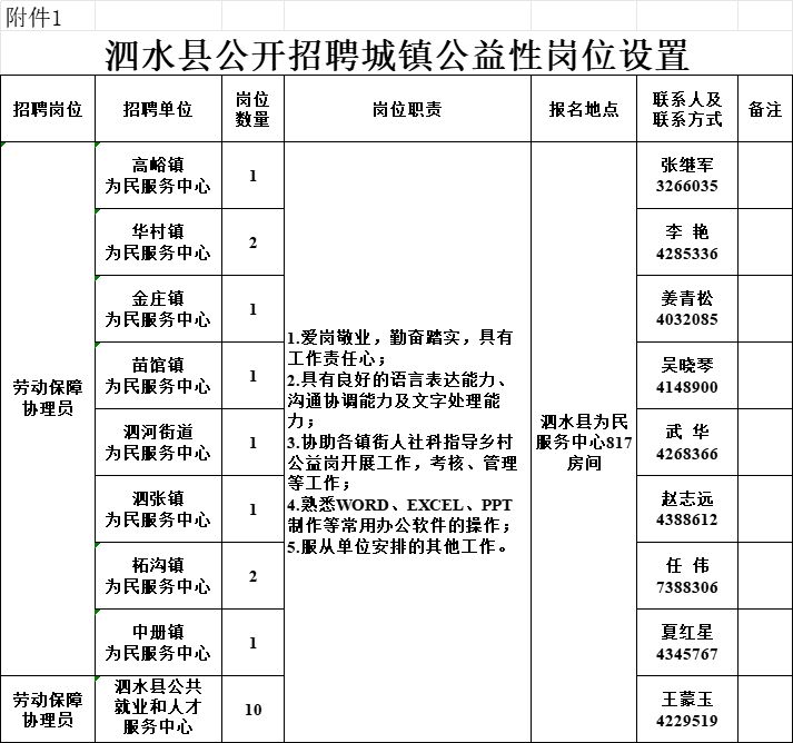 泗水最新招聘信息論壇，職業(yè)發(fā)展的信息樞紐站