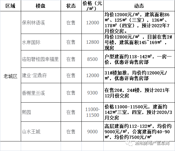 洛陽寶龍廣場最新房價動態(tài)，熱門投資置業(yè)首選