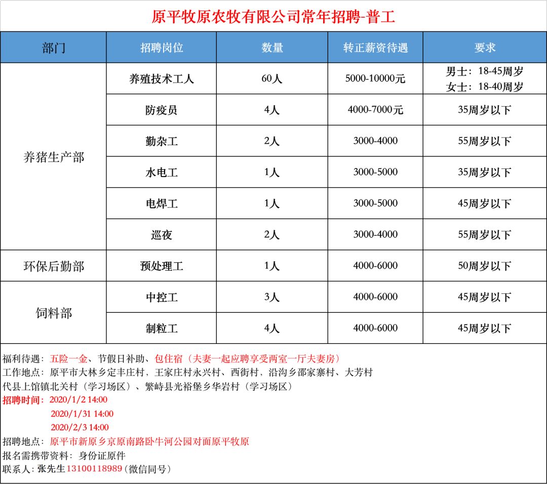 原平趕集網(wǎng)最新招聘，時代脈搏與人才交響的交匯點