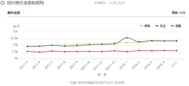 柯橋金昌誠園房價最新動態(tài)，溫馨家園的每日市場趨勢分析