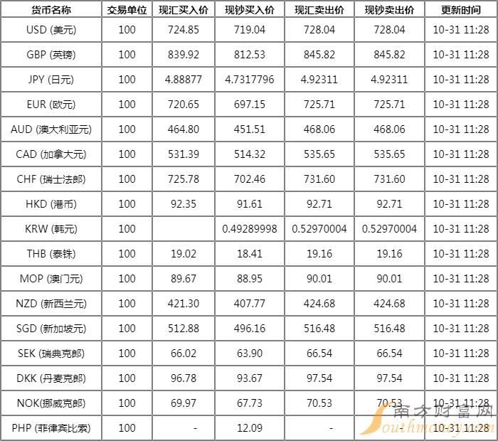 機(jī)電設(shè)備安裝 第20頁