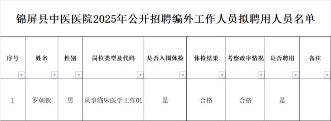 錦屏招聘網(wǎng)最新招聘信息，開啟職業(yè)新征程！