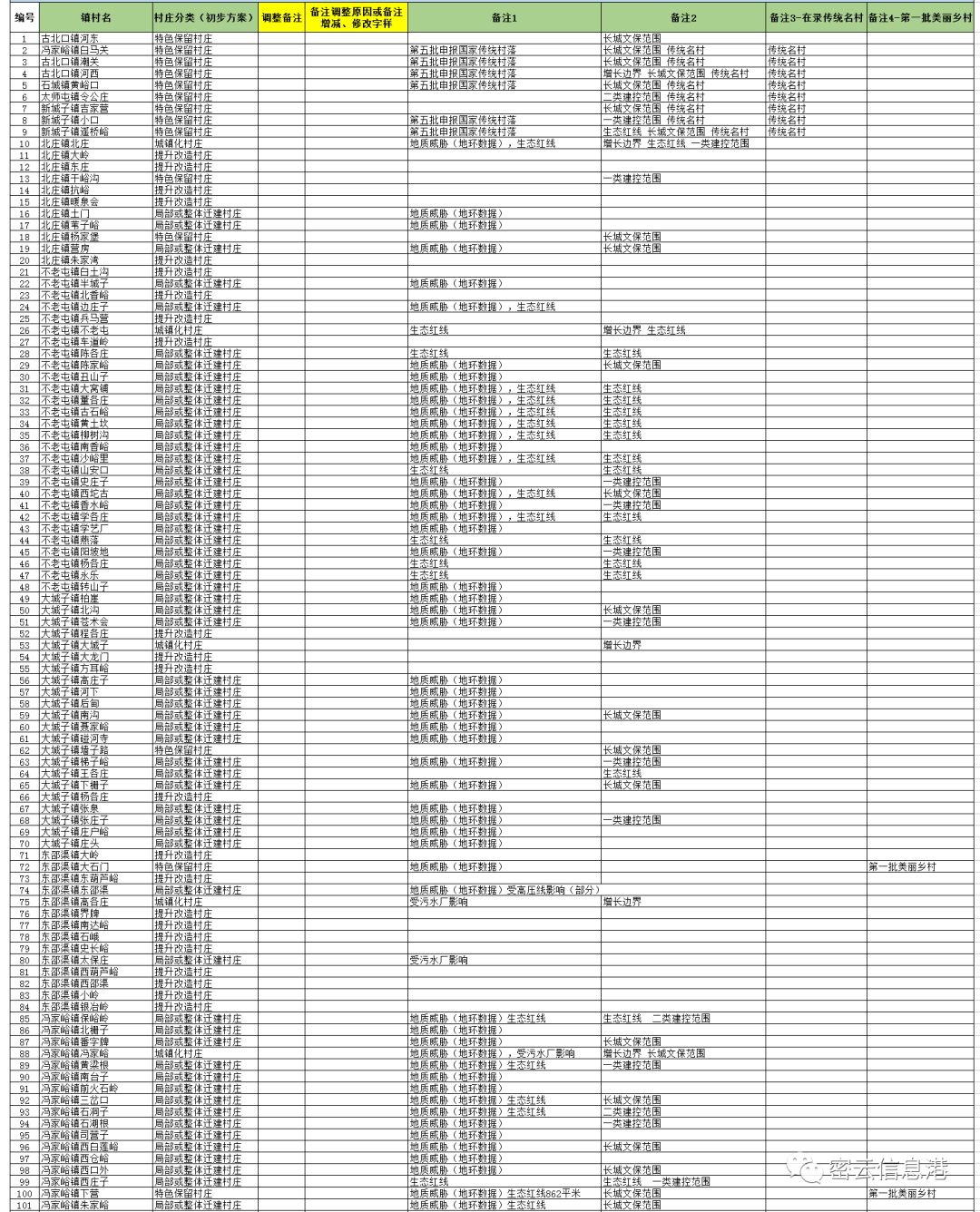 密云村莊規(guī)劃最新動態(tài)，科技重塑鄉(xiāng)村，未來觸手可及