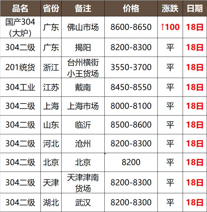 廢不銹鋼最新行情，探尋價格變化之旅，尋求內(nèi)心平靜