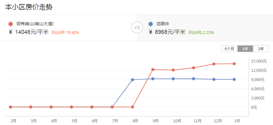 西昌房?jī)r(jià)走勢(shì)最新動(dòng)態(tài)更新，最新房?jī)r(jià)趨勢(shì)分析