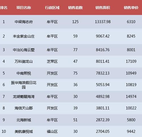 牟平房價最新動態(tài)，最新消息一覽????