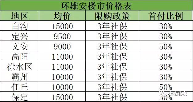 定興宏屹國際最新房價及深度分析