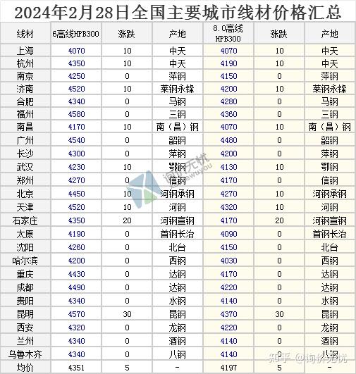 揭秘小巷深處的鋼筋寶藏，最新鋼筋價格表（2025年）