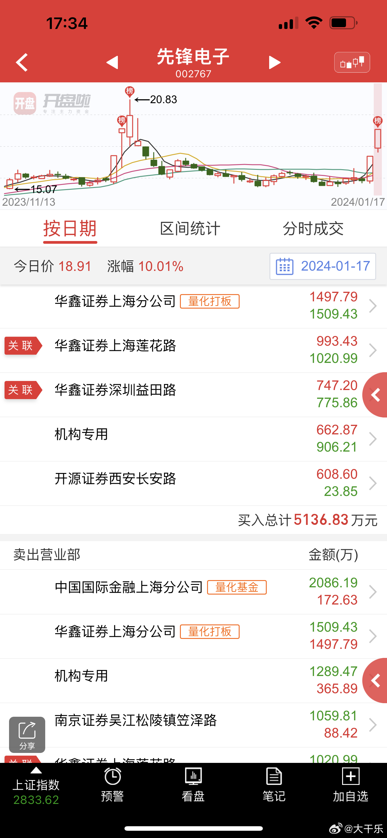 先鋒電子股票最新動(dòng)態(tài)及分析，如何獲取并分析股票信息詳解