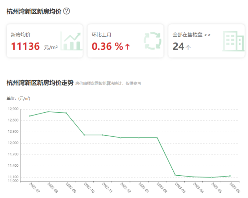 杭州灣世紀(jì)城最新房?jī)r(jià)詳解與獲取準(zhǔn)確信息指南