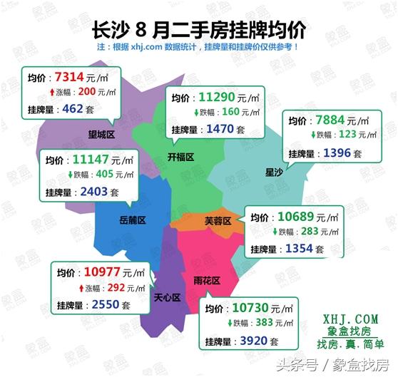 崇陽縣未來房價展望，科技重塑居住夢想，2025年生活觸手可及