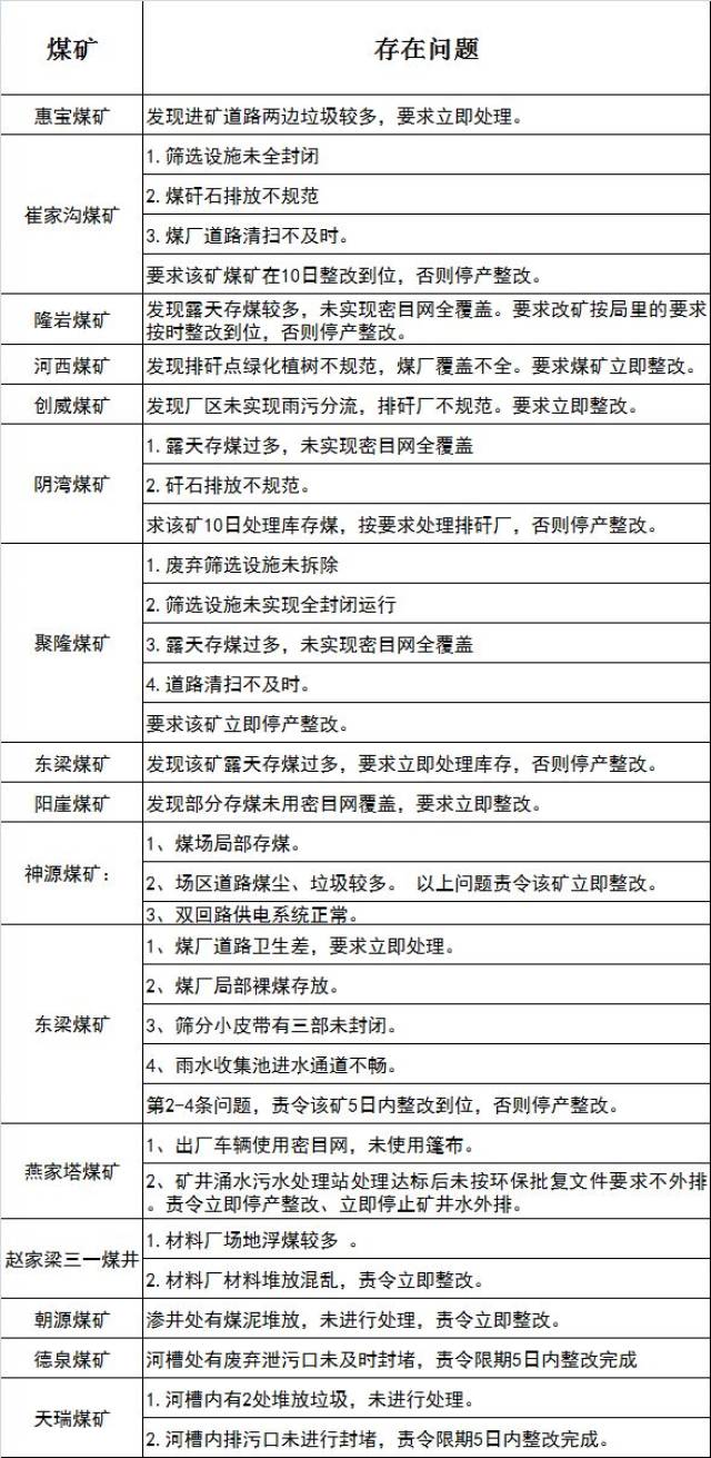 山西環(huán)保督查最新進展，綠色變革的勵志篇章