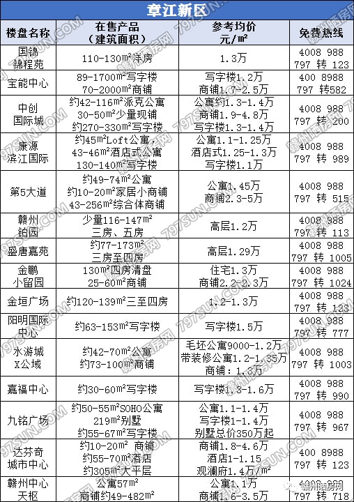 贛州樓盤最新動(dòng)態(tài)，開盤消息與步驟指南
