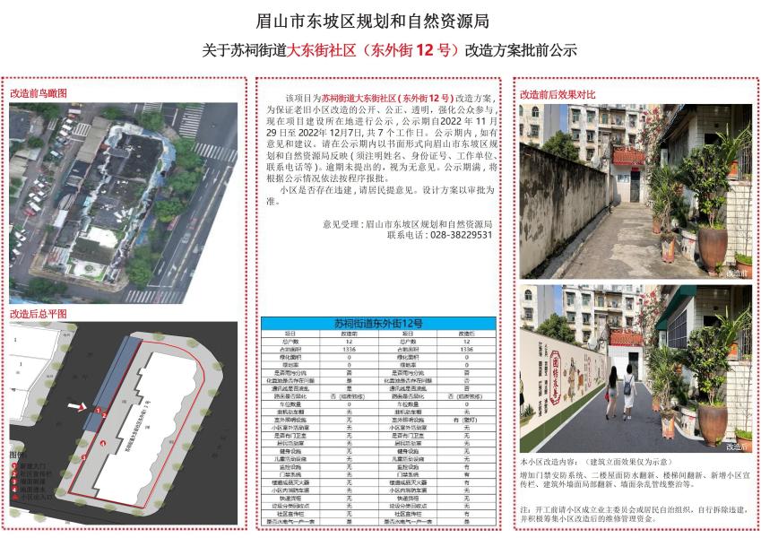眉山太和棚改最新動態(tài)，進展情況及論述分析