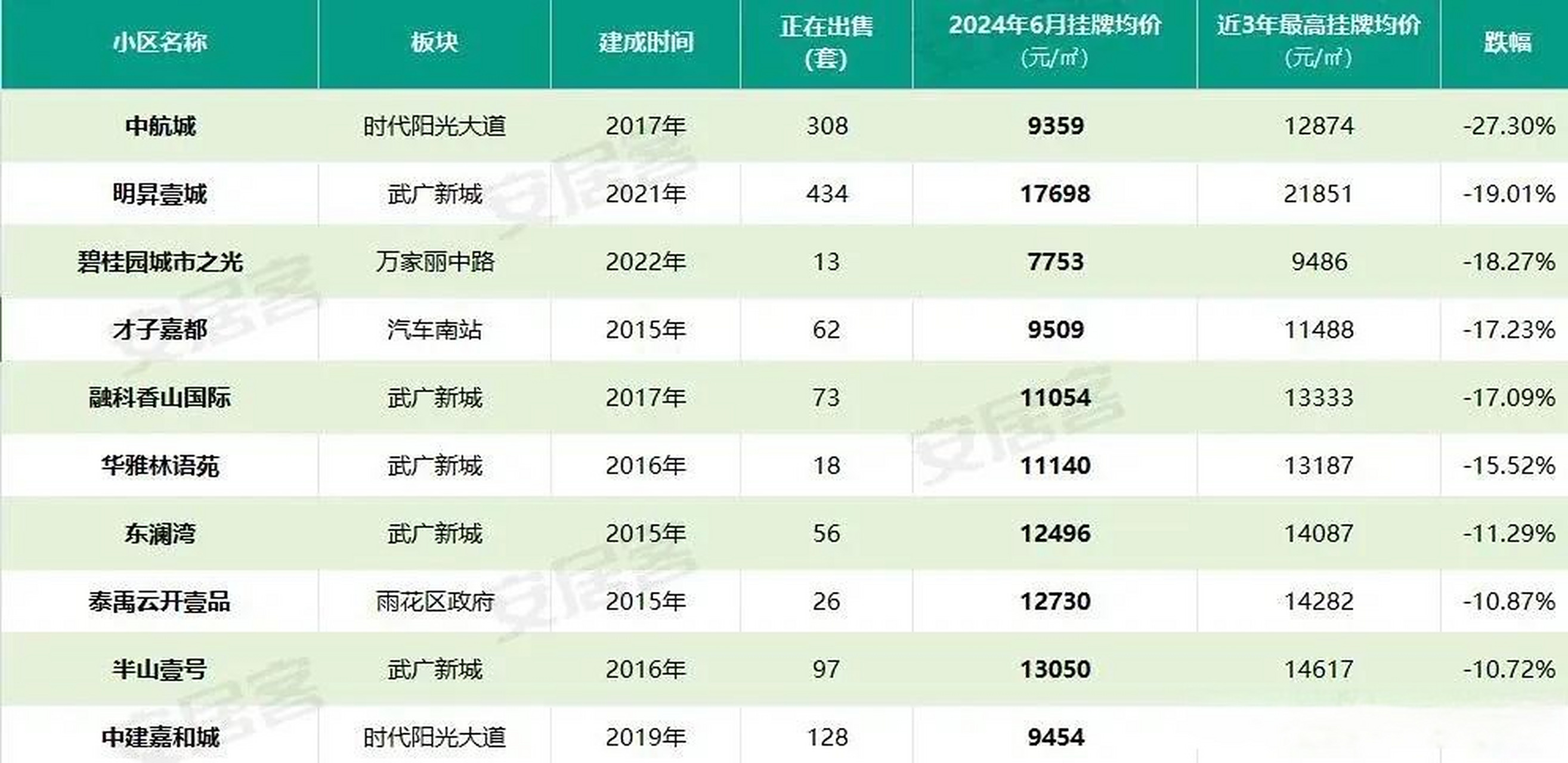 長沙房價最新降價消息及城市房價走勢深度解析