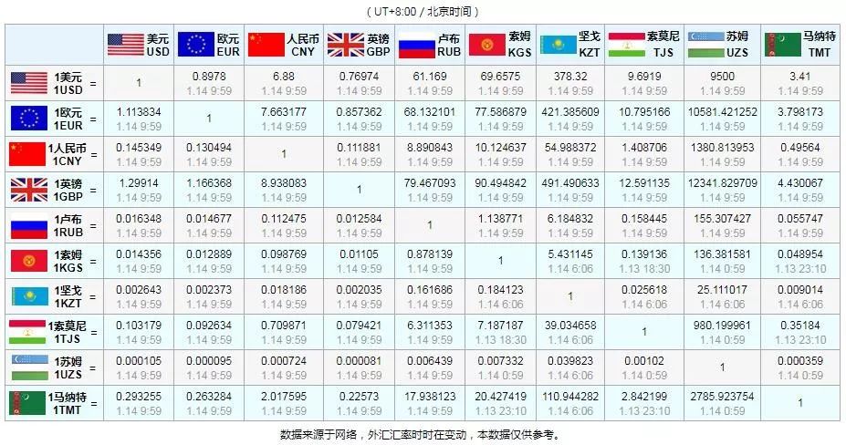 哈薩克斯坦最新軍力概述與概述分析