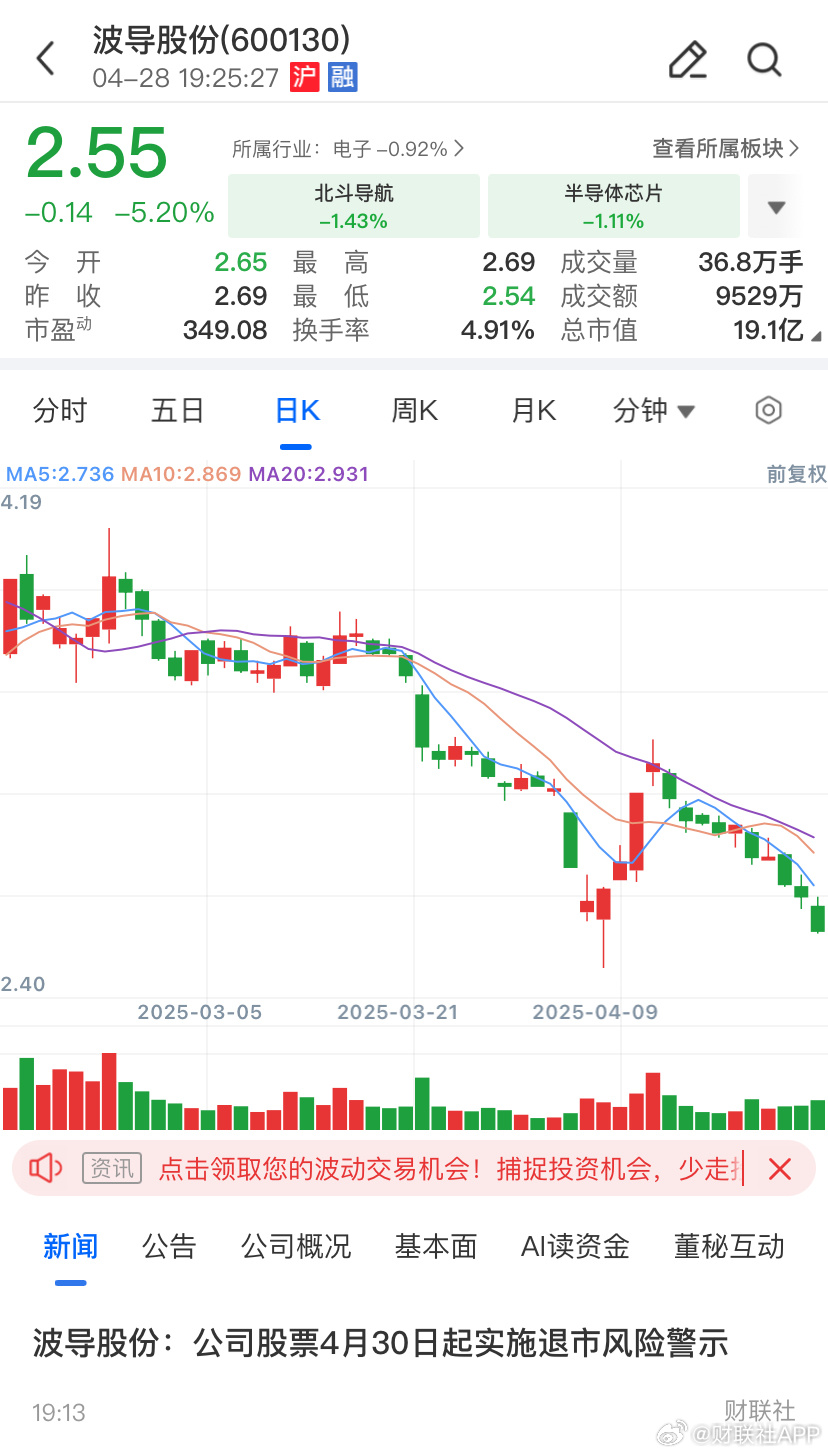 波導(dǎo)股份股票最新動(dòng)態(tài)更新