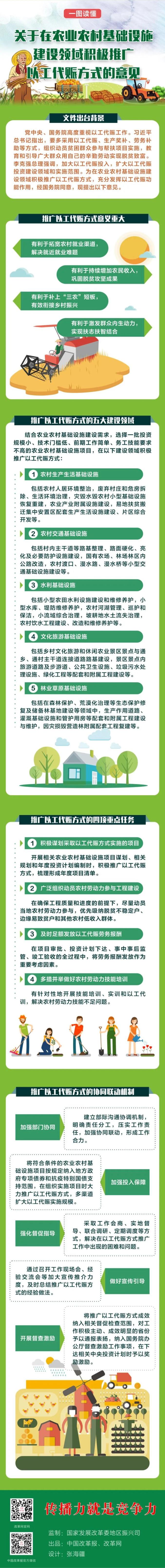 部隊(duì)農(nóng)場(chǎng)改革最新政策解讀