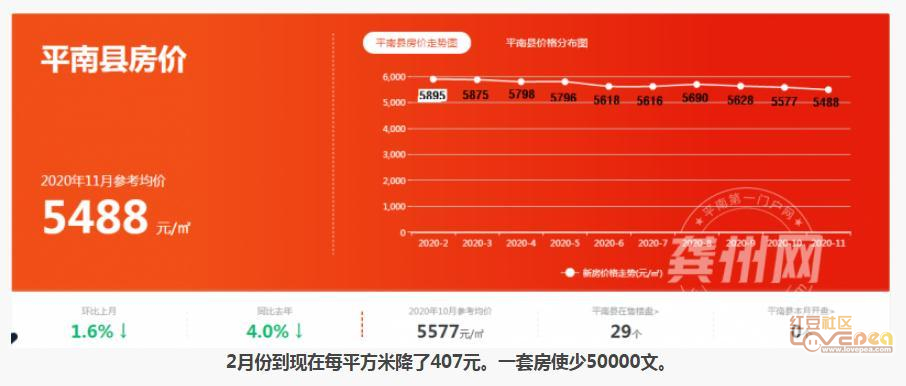 廣西平南最新樓房售價，城市變遷中的自信與成就展望